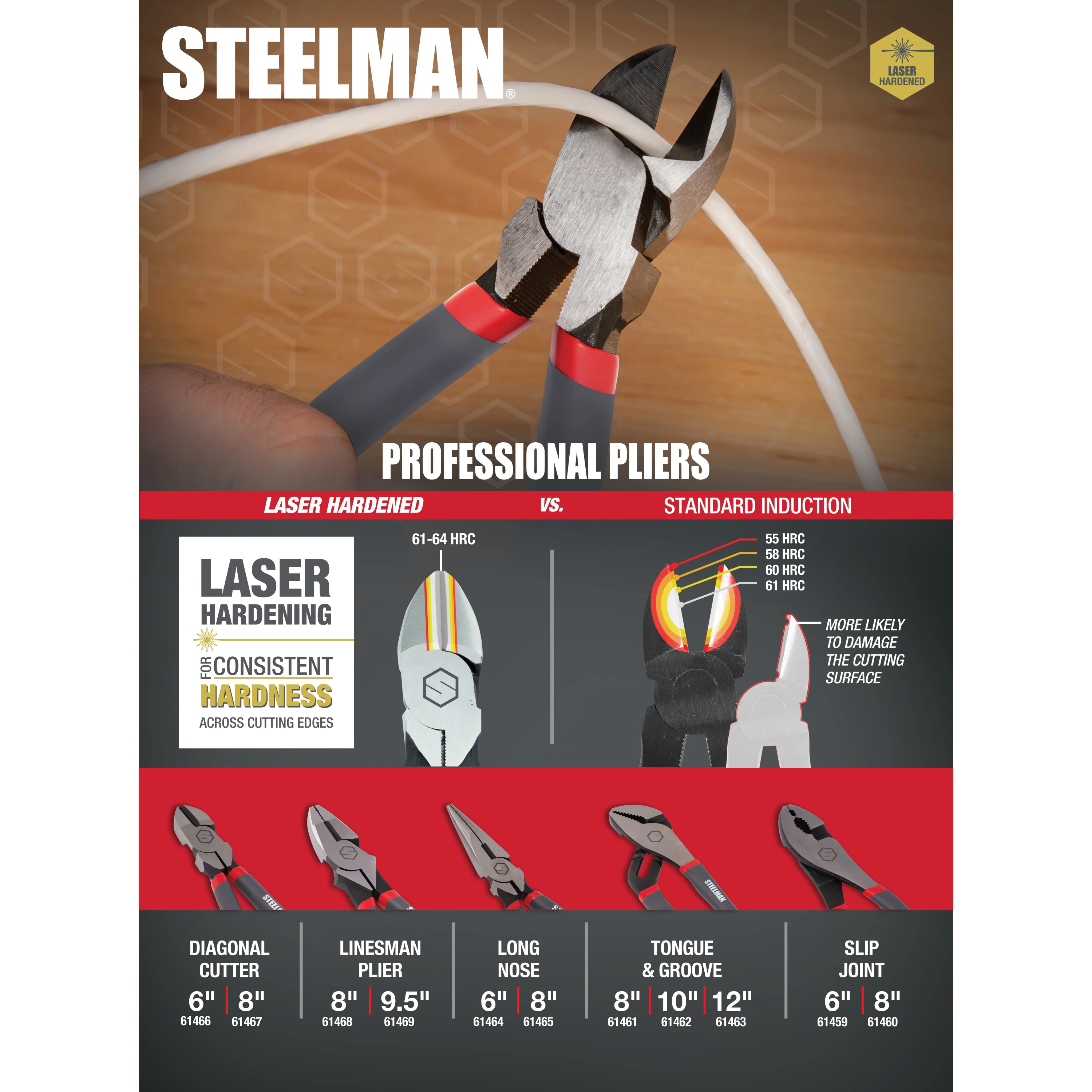 8-Inch Flush Rivet Slip Joint Pliers - Image 7